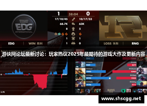 游侠网论坛最新讨论：玩家热议2025年最期待的游戏大作及更新内容
