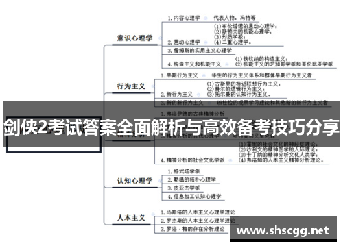 剑侠2考试答案全面解析与高效备考技巧分享