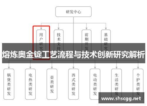 熔炼奥金锭工艺流程与技术创新研究解析